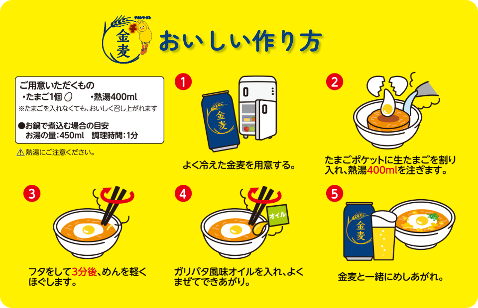 チキンラーメン×金麦 おいしい作り方　ご用意いただくもの・たまご1個・熱湯400ml※たまごを入れなくても、おいしく召し上がれます　●お鍋で煮込む場合の目安 お湯の量：450ml 調理時間：1分 熱湯にご注意ください。　1.よく冷えた金麦を用意する。　2.たまごポケットに生たまごを割り入れ、熱湯400mlを注ぎます。　3.フタをして3分後、めんを軽くほぐします。　4.ガリバタ風味オイルを入れ、よくまぜてできあがり。　5.金麦と一緒にめしあがれ。