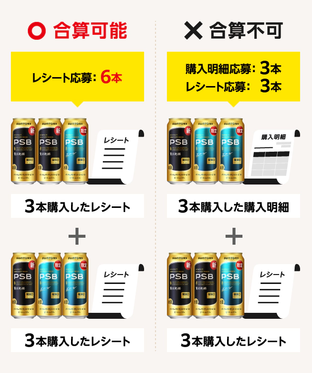 （合算可能）3本購入したレシート＋3本購入したレシート＝レシート応募：6本　（合算不可）3本購入した購入明細＋3本購入したレシート＝購入明細応募：3本、レシート応募：3本