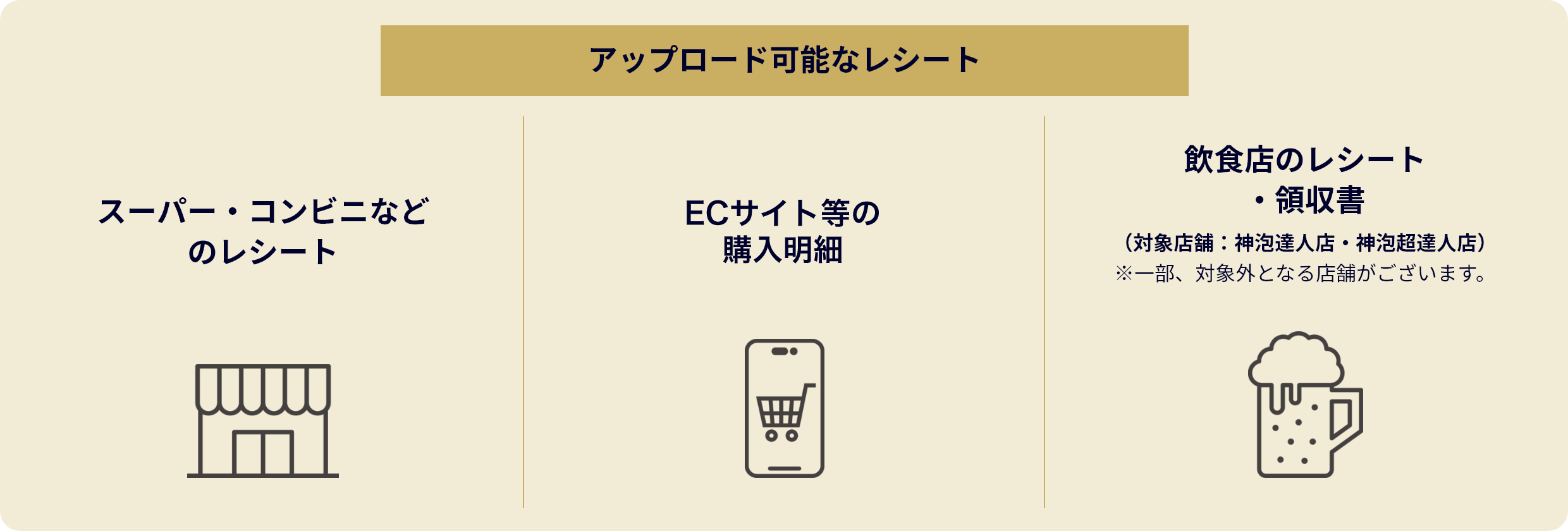 アップロード可能なレシート スーパー・コンビニなどのレシート ECサイト等の購入明細 飲食店のレシート・領収書（対象店舗：神泡達人店・神泡超達人店）※一部、対象外となる店舗がございます。
