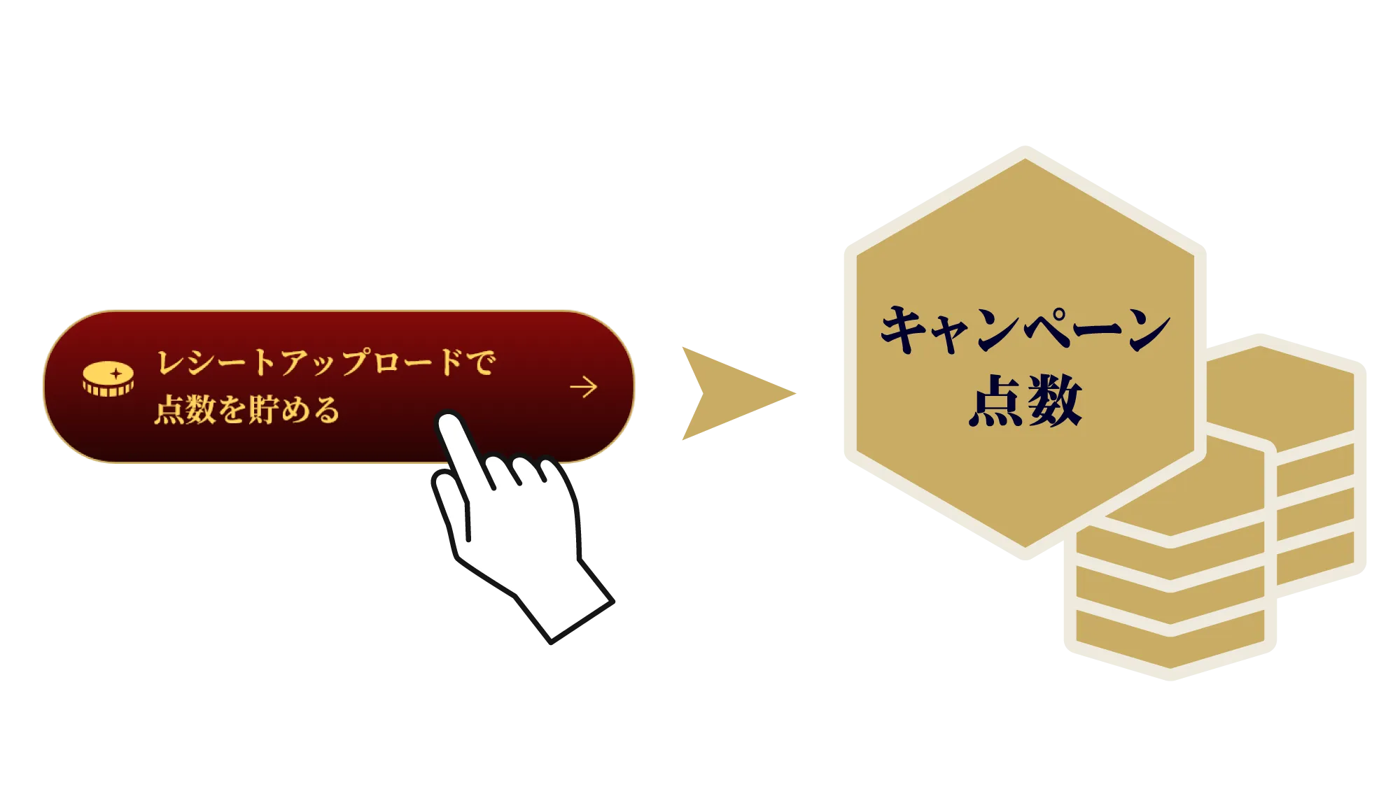 「読み取り」ボタンから、プレモルマイル、キャンペーン点数をゲット