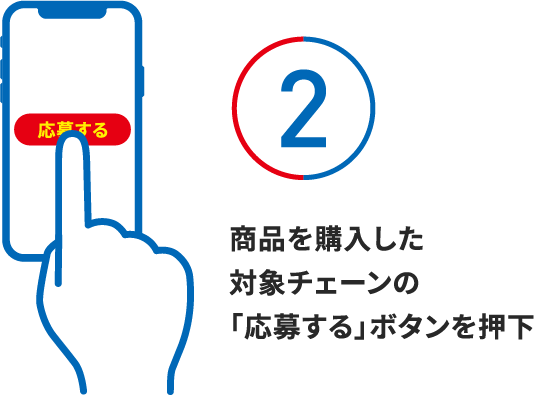 2 商品を購入した対象チェーンの「応募する」ボタンを押下