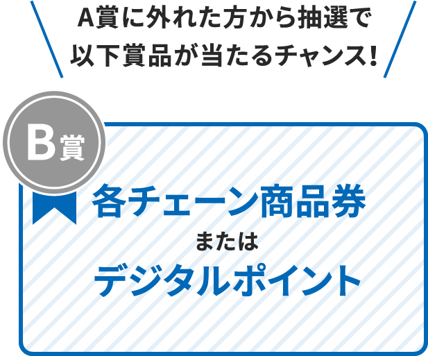 A賞に外れた方から抽選で以下賞品が当たるチャンス！ B賞 各チェーン商品券またはデジタルポイント