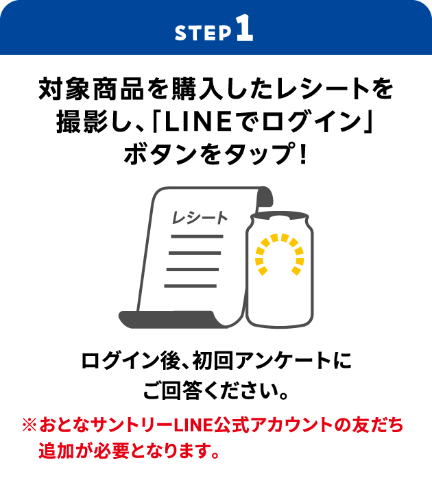 STEP1：対象商品を購入したレシートを撮影し、「LINEでログイン」ボタンをタップ！　ログイン後、初回アンケートにご回答ください。　※おとなサントリーLINE公式アカウントの友だち追加が必要となります。