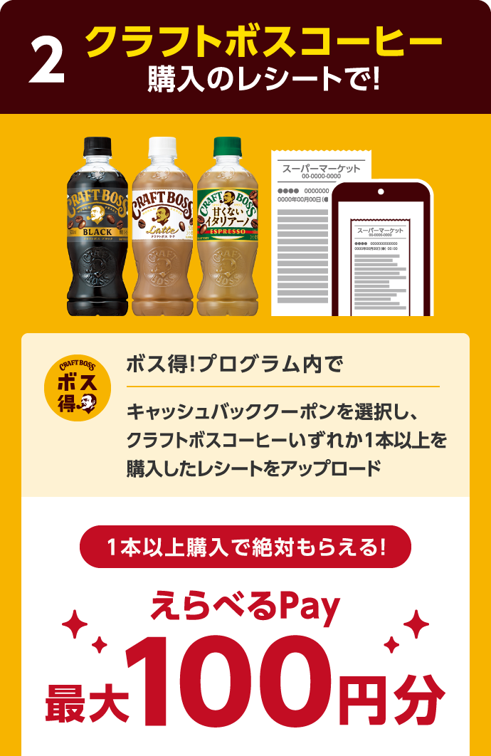 ステップ2：クラフトボスコーヒー購入のレシートで！　ボス得！プログラム内でキャッシュバッククーポンを選択し、クラフトボスコーヒーいずれか1本以上を購入したレシートをアップロード　1本以上購入で絶対もらえる！えらべるPay最大100円分