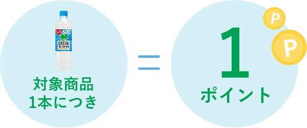 対象商品1本につき1ポイント