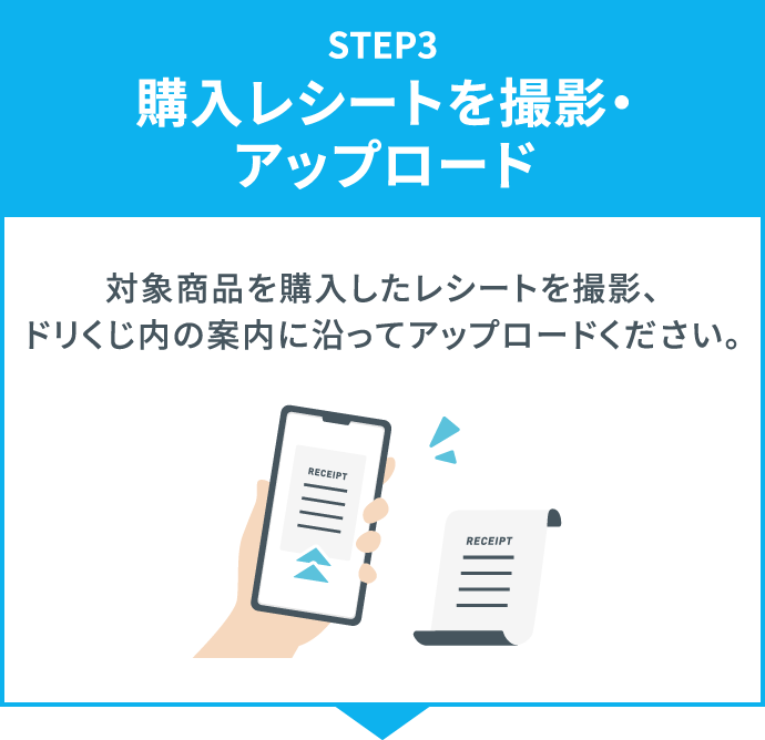 STEP3：購入レシートを撮影・アップロード　対象商品を購入したレシートを撮影、ドリくじ内の案内に沿ってアップロードください。