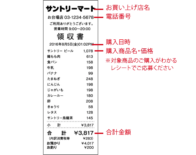 レシート撮影の例。お買い上げ店名、電話番号、購入日時、購入商品名・価格、合計金額が写るように撮影してください。