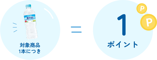対象商品1本につき、1ポイント