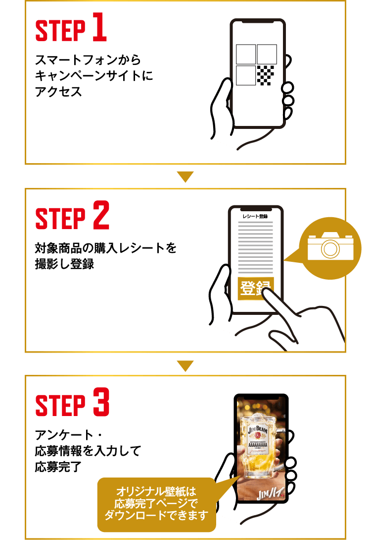 【STEP1】スマートフォンからキャンペーンサイトにアクセス【STEP2】対象商品の購入レシートを撮影し登録【STEP3】アンケート・応募情報を入力して応募完了