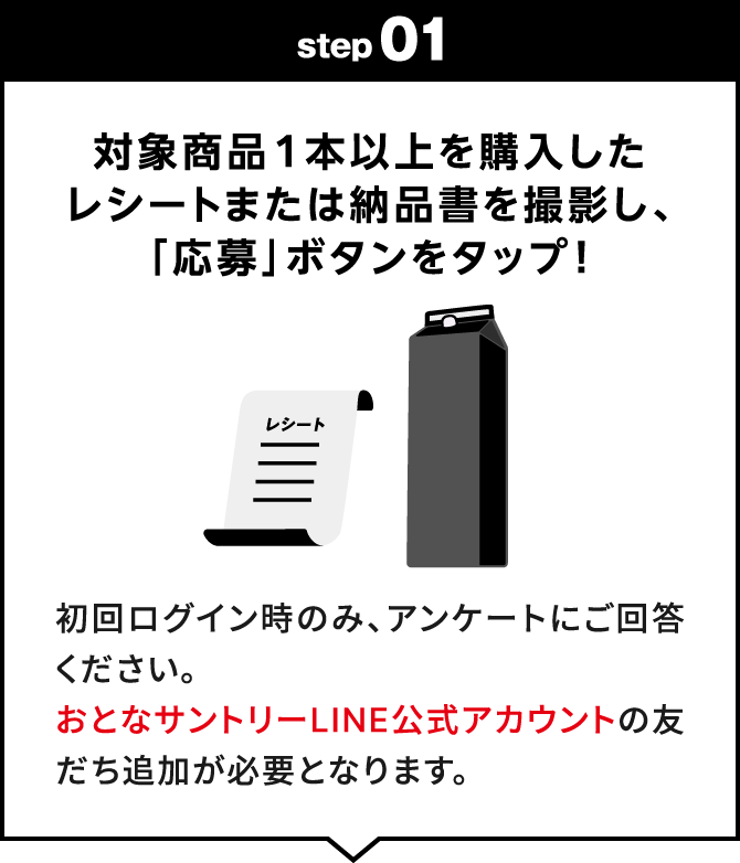 step01：対象商品1本以上を購入したレシートまたは納品書を撮影し、「応募」ボタンをタップ！　初回ログイン時のみ、アンケートにご回答ください。おとなサントリーLINE公式アカウントの友だち追加が必要となります。