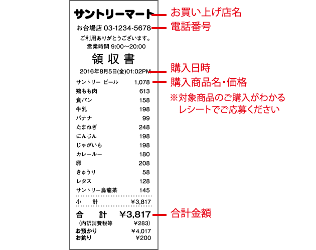 レシート撮影の例。お買い上げ店名、電話番号、購入日時、購入商品名・価格、合計金額が写るように撮影してください。
