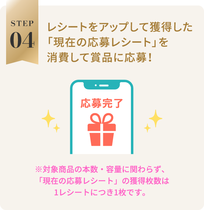 STEP04：レシートをアップして獲得した「現在の応募レシート」を消費して賞品に応募！　※対象商品の本数・容量に関わらず、「現在の応募レシート」の獲得枚数は1レシートにつき1枚です。