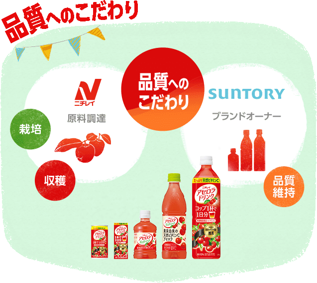 品質へのこだわり　ニチレイ：原料調達 - 栽培、収穫。SUNTORY：ブランドオーナー - 品質維持